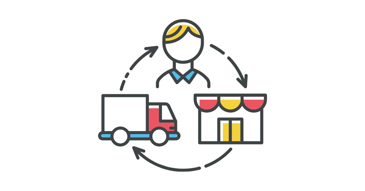 Dropshipping Fulfillment Integration WordPress Plugin Development