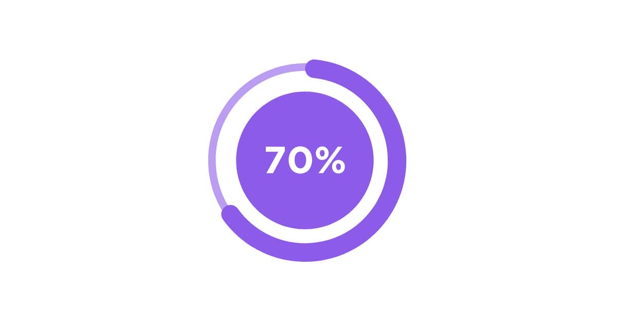 Percentage-Based Progress Bar WordPress Plugin Development